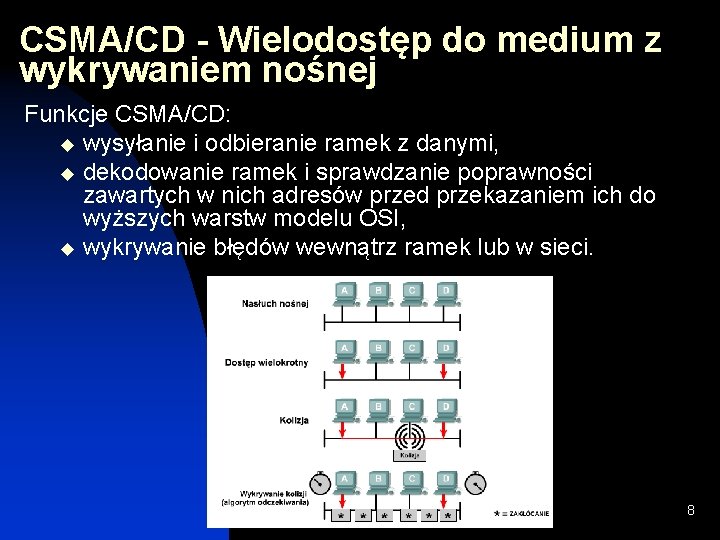 CSMA/CD - Wielodostęp do medium z wykrywaniem nośnej Funkcje CSMA/CD: u wysyłanie i odbieranie CSMA/CD - Wielodostęp do medium z wykrywaniem nośnej Funkcje CSMA/CD: u wysyłanie i odbieranie