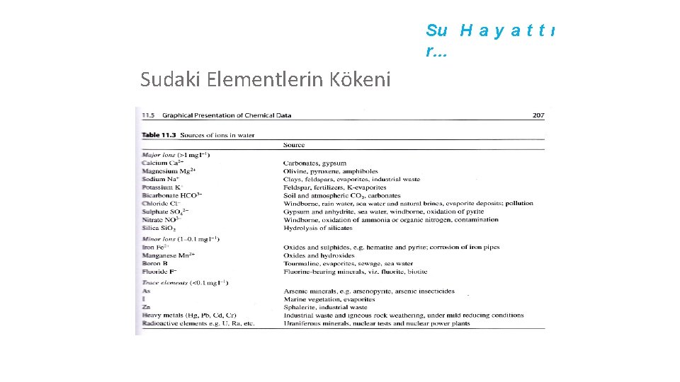 Su H a y a t t ı r… Sudaki Elementlerin Kökeni 