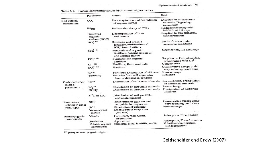 Goldscheider and Drew (2007) 