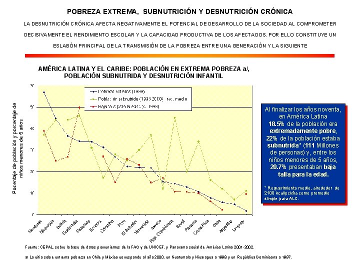 POBREZA EXTREMA, SUBNUTRICIÓN Y DESNUTRICIÓN CRÓNICA LA DESNUTRICIÓN CRÓNICA AFECTA NEGATIVAMENTE EL POTENCIAL DE