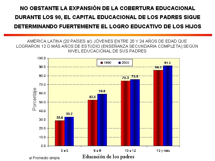 NO OBSTANTE LA EXPANSIÓN DE LA COBERTURA EDUCACIONAL DURANTE LOS 90, EL CAPITAL EDUCACIONAL