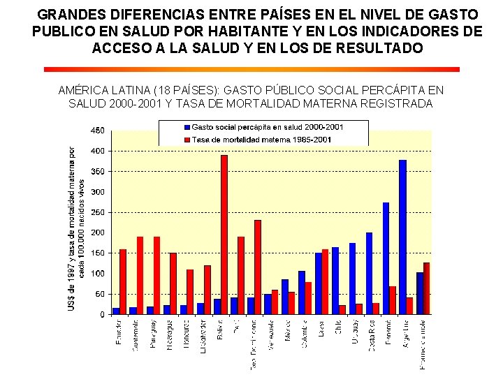 GRANDES DIFERENCIAS ENTRE PAÍSES EN EL NIVEL DE GASTO PUBLICO EN SALUD POR HABITANTE