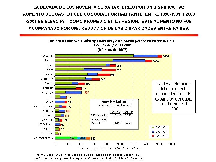 LA DÉCADA DE LOS NOVENTA SE CARACTERIZÓ POR UN SIGNIFICATIVO AUMENTO DEL GASTO PÚBLICO