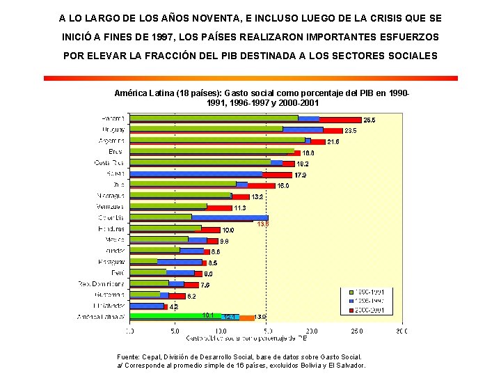 A LO LARGO DE LOS AÑOS NOVENTA, E INCLUSO LUEGO DE LA CRISIS QUE