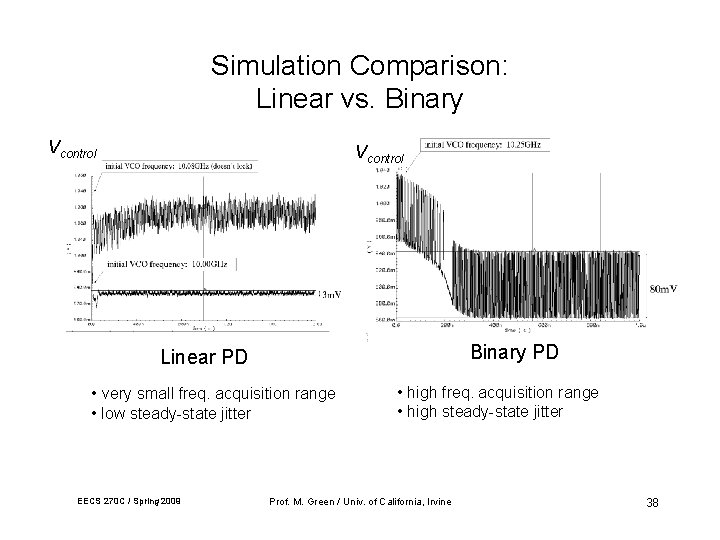 Simulation Comparison: Linear vs. Binary Vcontrol Binary PD Linear PD • very small freq. Simulation Comparison: Linear vs. Binary Vcontrol Binary PD Linear PD • very small freq.