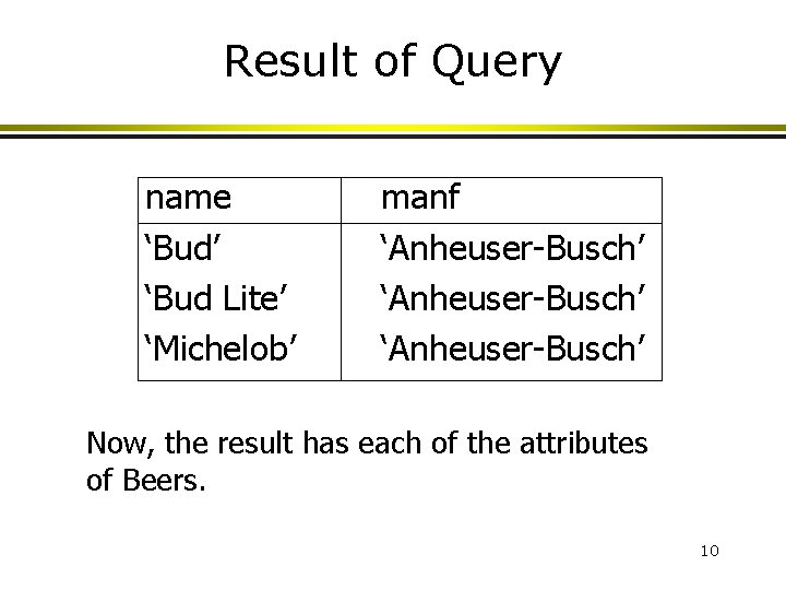 Result of Query name ‘Bud’ ‘Bud Lite’ ‘Michelob’ manf ‘Anheuser-Busch’ Now, the result has