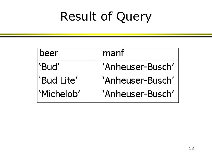 Result of Query beer ‘Bud’ ‘Bud Lite’ ‘Michelob’ manf ‘Anheuser-Busch’ 12 