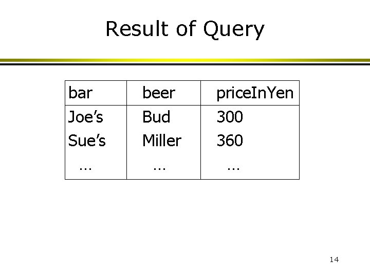 Result of Query bar Joe’s Sue’s … beer Bud Miller … price. In. Yen