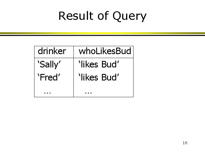 Result of Query drinker ‘Sally’ ‘Fred’ … who. Likes. Bud ‘likes Bud’ … 16