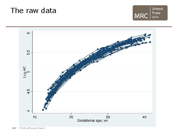The raw data The raw data