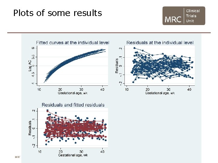 Plots of some results Plots of some results
