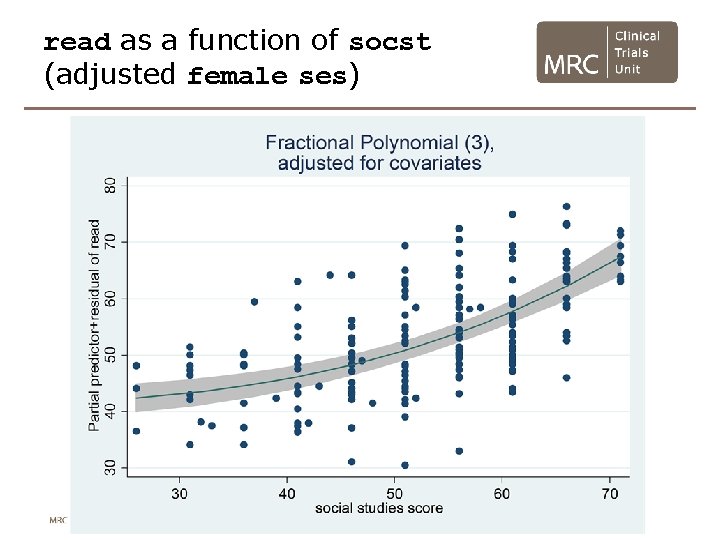 read as a function of socst (adjusted female ses) read as a function of socst (adjusted female ses)