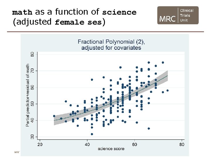 math as a function of science (adjusted female ses) math as a function of science (adjusted female ses)
