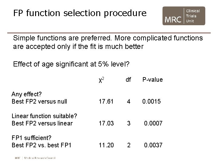 FP function selection procedure Simple functions are preferred. More complicated functions are accepted only FP function selection procedure Simple functions are preferred. More complicated functions are accepted only
