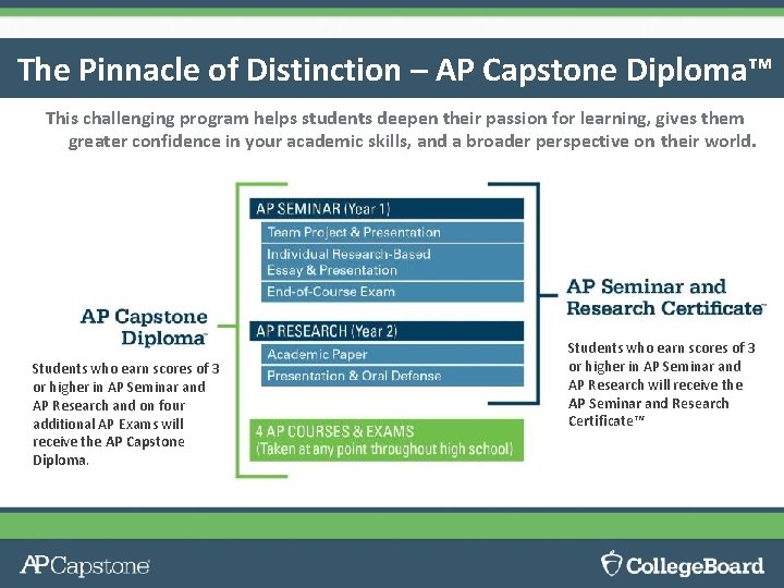 The Pinnacle of Distinction – AP Capstone Diploma™ This challenging program helps students deepen