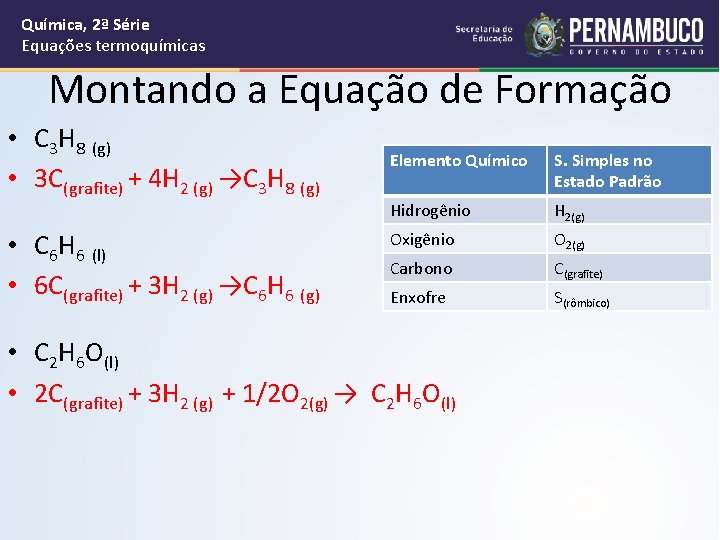 Química, 2ª Série Equações termoquímicas Montando a Equação de Formação • C 3 H