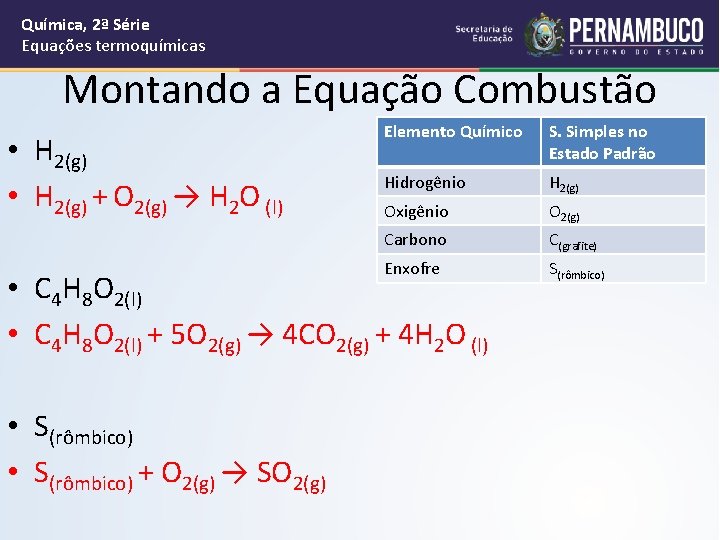 Química, 2ª Série Equações termoquímicas Montando a Equação Combustão • H 2(g) + O