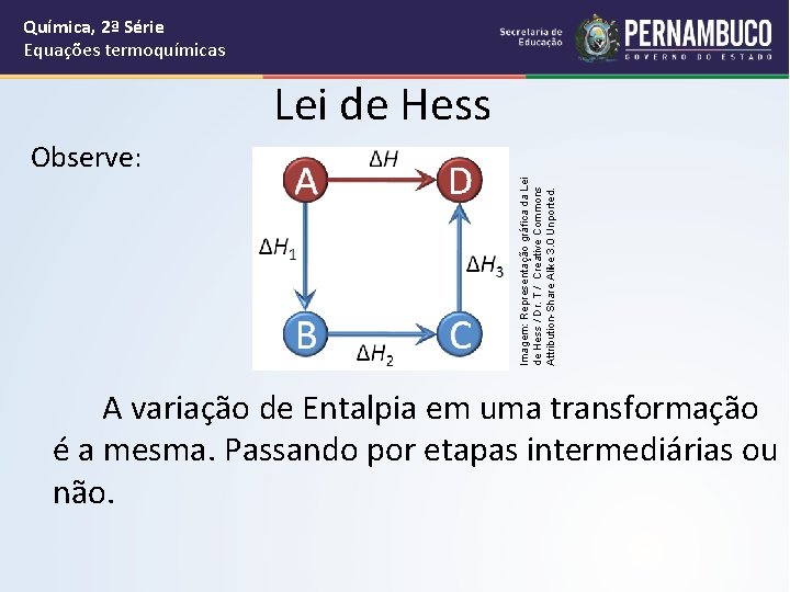 Química, 2ª Série Equações termoquímicas Lei de Hess Imagem: Representação gráfica da Lei de
