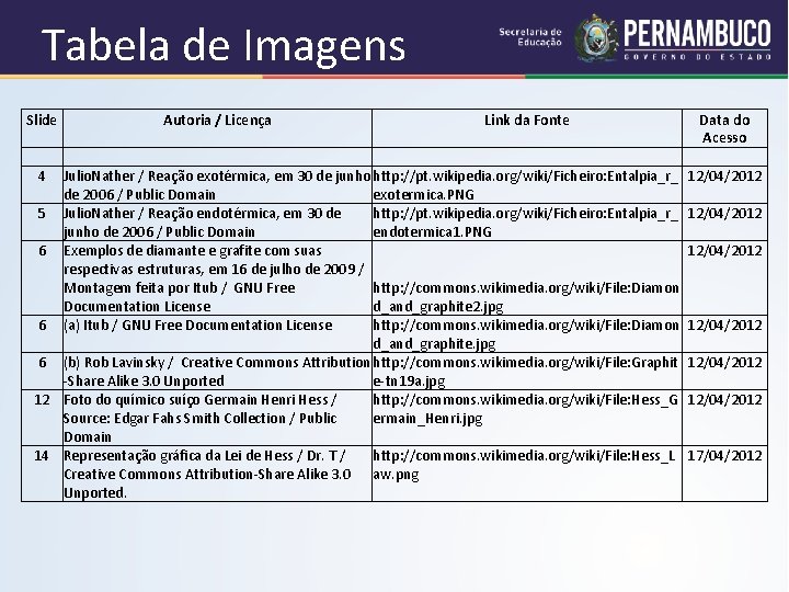 Tabela de Imagens Slide Autoria / Licença Link da Fonte Data do Acesso 4