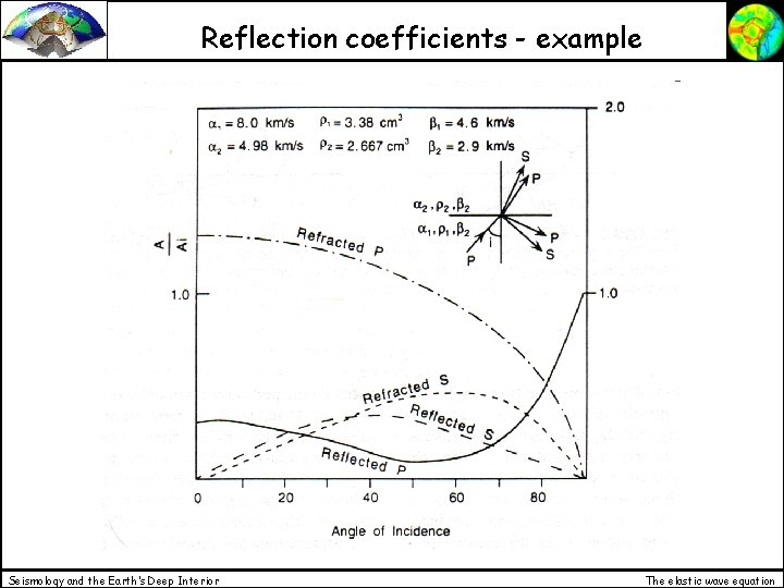 Reflection coefficients - example Seismology and the Earth’s Deep Interior The elastic wave equation