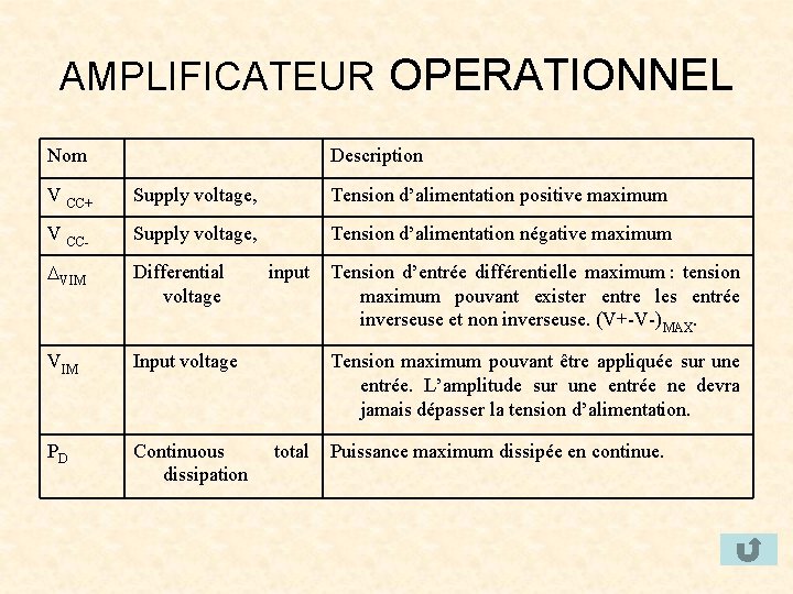 AMPLIFICATEUR OPERATIONNEL Nom Description V CC+ Supply voltage, Tension d’alimentation positive maximum V CC-