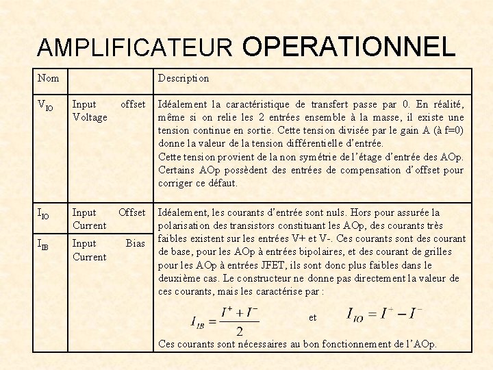 AMPLIFICATEUR OPERATIONNEL Nom Description VIO Input Voltage IIO Input Current IIB offset Idéalement la