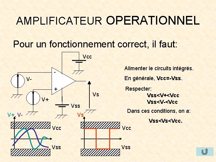 AMPLIFICATEUR OPERATIONNEL Pour un fonctionnement correct, il faut: Vcc Alimenter le circuits intégrés. -