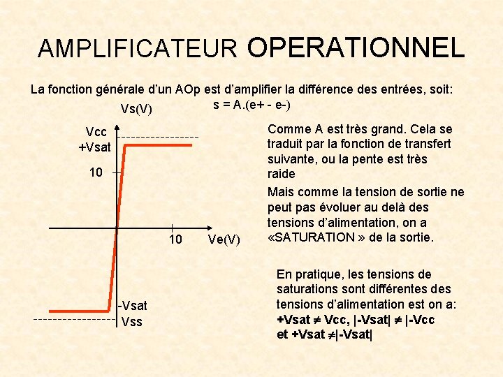 AMPLIFICATEUR OPERATIONNEL La fonction générale d’un AOp est d’amplifier la différence des entrées, soit: