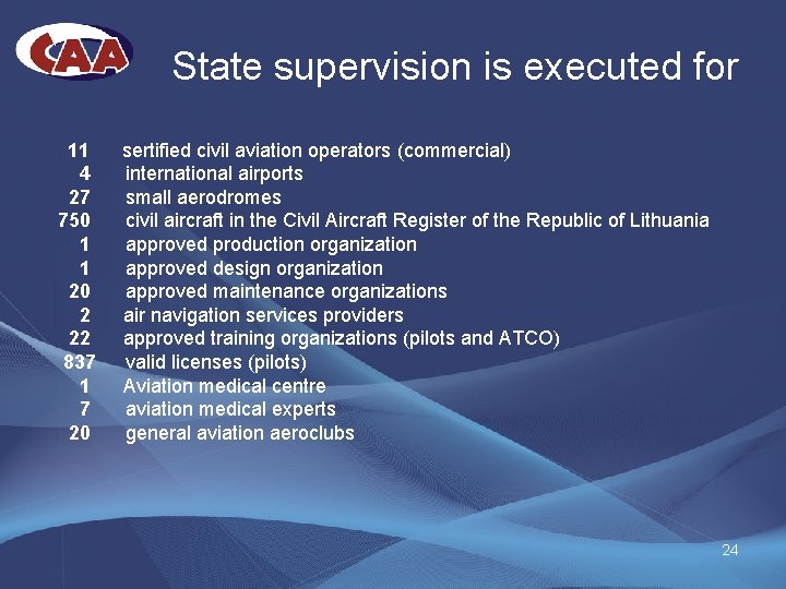 State supervision is executed for 11 sertified civil aviation operators (commercial) 4 international airports