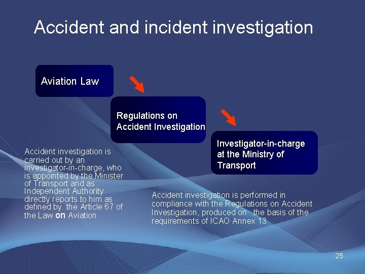 Accident and incident investigation Aviation Law Regulations on Accident Investigation Accident investigation is carried