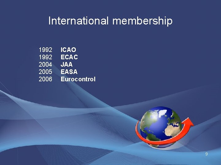 International membership 1992 ICAO 1992 ECAC 2004 JAA 2005 EASA 2006 Eurocontrol 9 