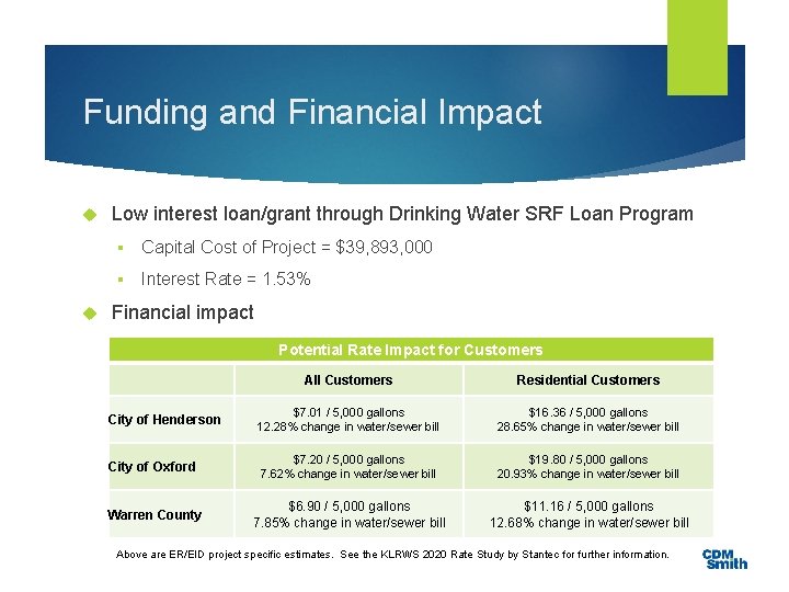 Funding and Financial Impact Low interest loan/grant through Drinking Water SRF Loan Program §