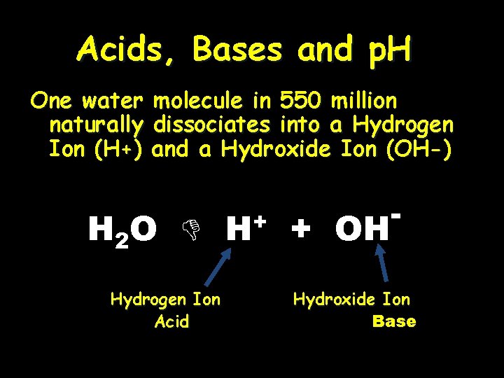 Acids, Bases and p. H One water naturally Ion (H+) molecule in 550 million