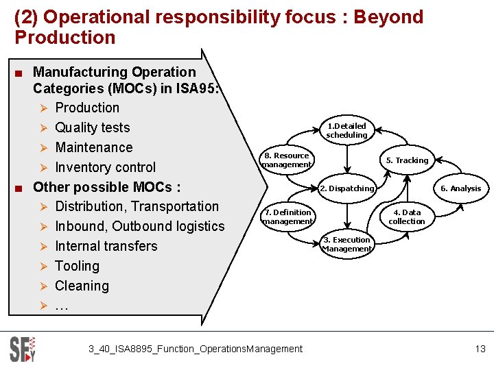 (2) Operational responsibility focus : Beyond Production ■ Manufacturing Operation Categories (MOCs) in ISA