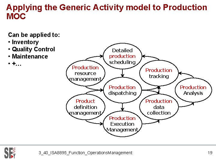 Applying the Generic Activity model to Production MOC Can be applied to: • Inventory