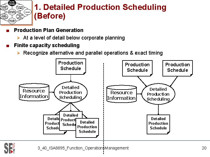 Detailed production scheduling Production resource management Production tracking Production dispatching Product definition management Analysis