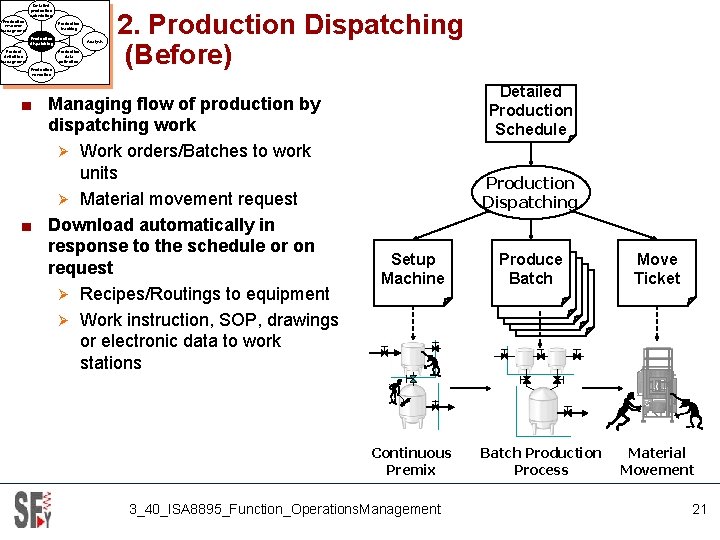 Detailed production scheduling Production resource management Production tracking Production dispatching Product definition management Analysis