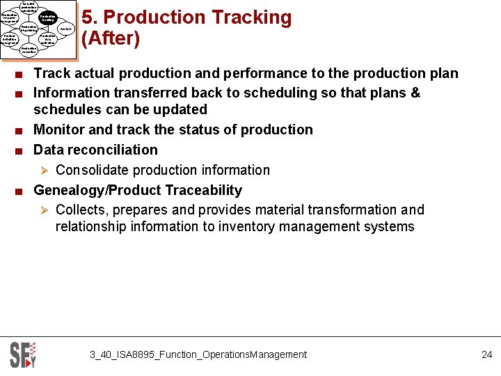 Detailed production scheduling Production resource management Production tracking Production dispatching Product definition management Analysis