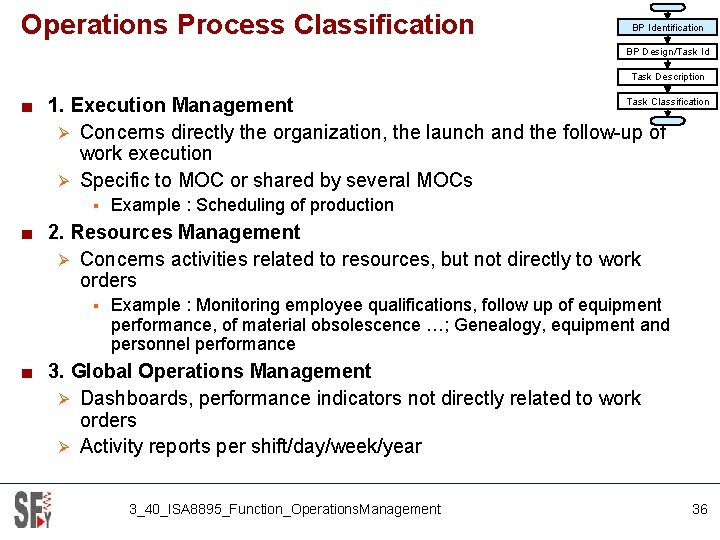 Operations Process Classification BP Identification BP Design/Task Id Task Description Task Classification ■ 1.