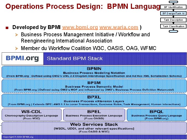 Operations Process Design: BPMN Language BP Identification BP Design/Task Id Task Description ■ Developed