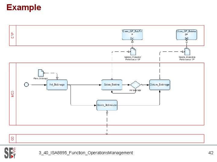 Example 3_40_ISA 8895_Function_Operations. Management 42 