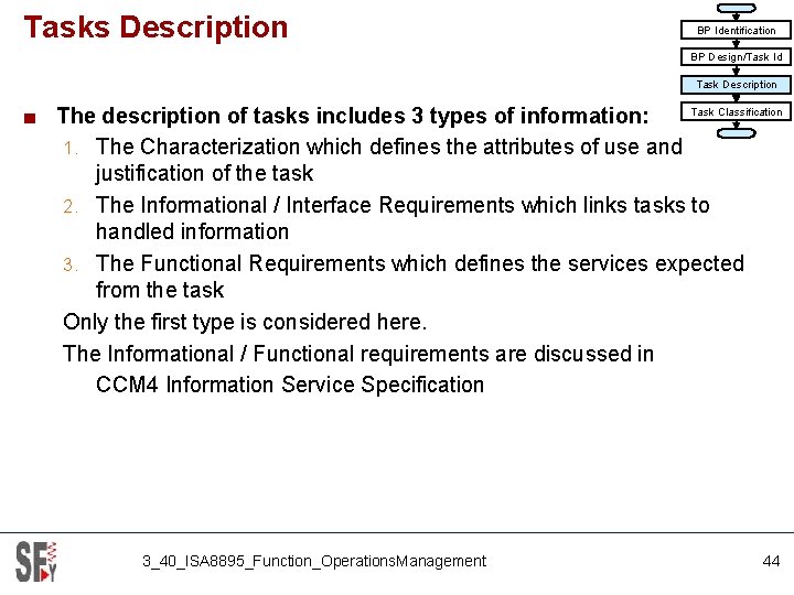 Tasks Description BP Identification BP Design/Task Id Task Description Task Classification ■ The description