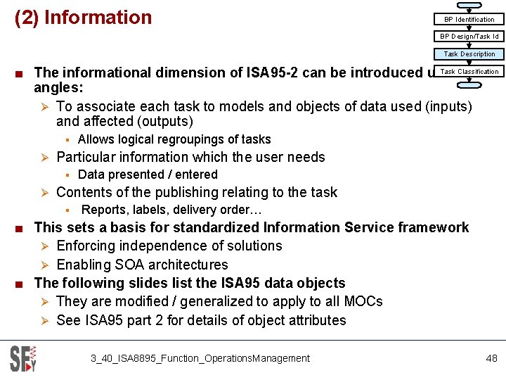 (2) Information BP Identification BP Design/Task Id Task Description Task Classification ■ The informational