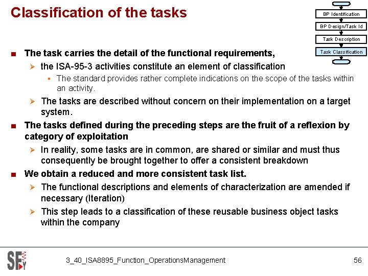 Classification of the tasks BP Identification BP Design/Task Id Task Description ■ The task