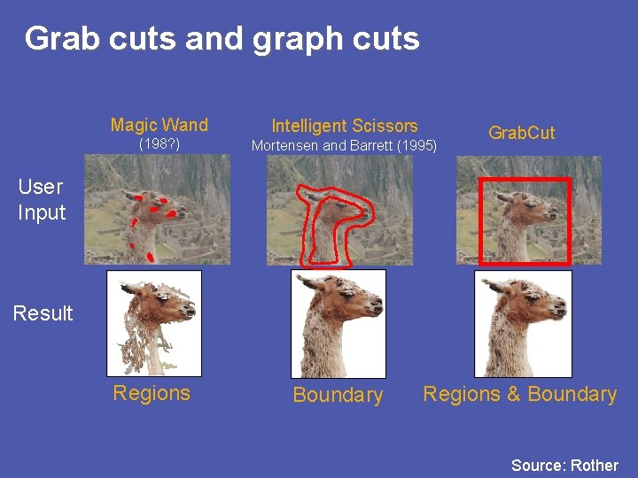 Grab cuts and graph cuts Magic Wand (198? ) Intelligent Scissors Mortensen and Barrett