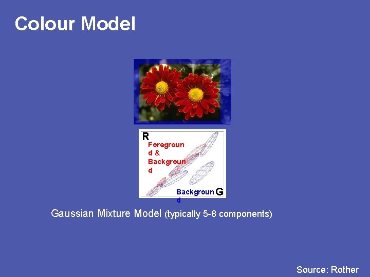 Colour Model R Foregroun d& Backgroun d Backgroun G d Gaussian Mixture Model (typically