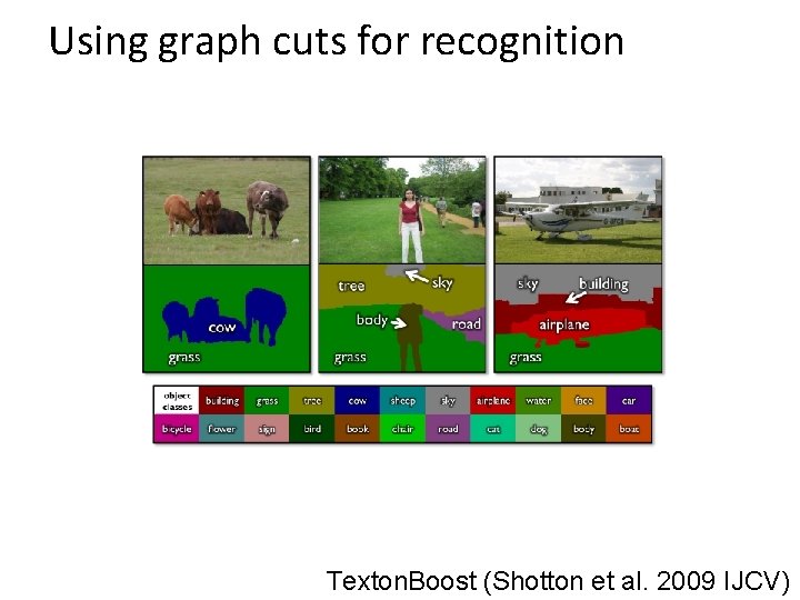 Using graph cuts for recognition Texton. Boost (Shotton et al. 2009 IJCV) 