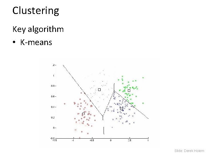 Clustering Key algorithm • K-means Slide: Derek Hoiem 