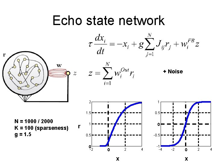 Echo state network + Noise N = 1000 / 2000 K = 100 (sparseness)