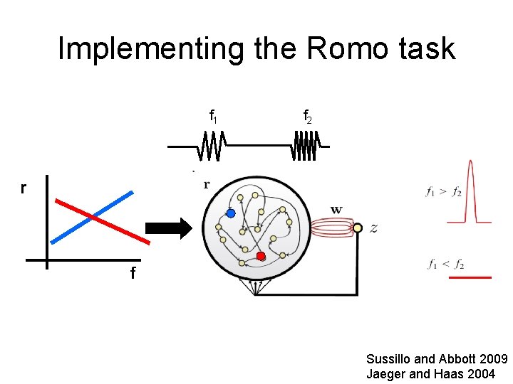 Implementing the Romo task f 1 f 2 r f Sussillo and Abbott 2009
